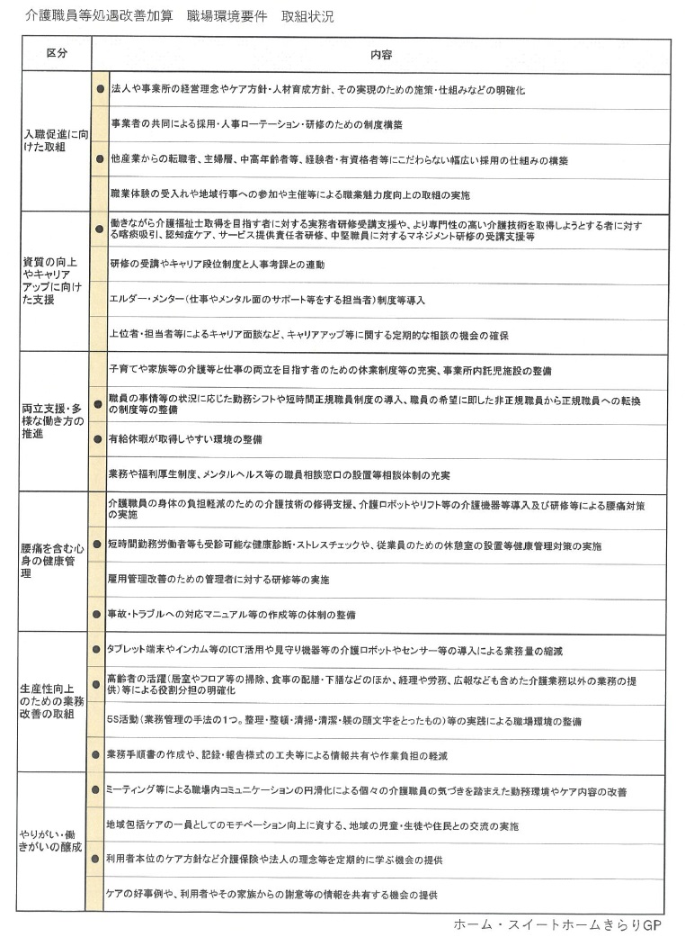 介護職員処遇改善加算　職場環境要件.jpg